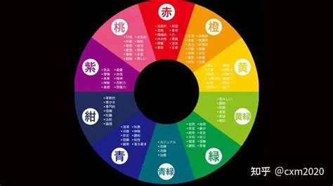 五行 顏色|易经中的五行对应颜色